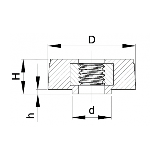 Image du tableau des caractéristiques