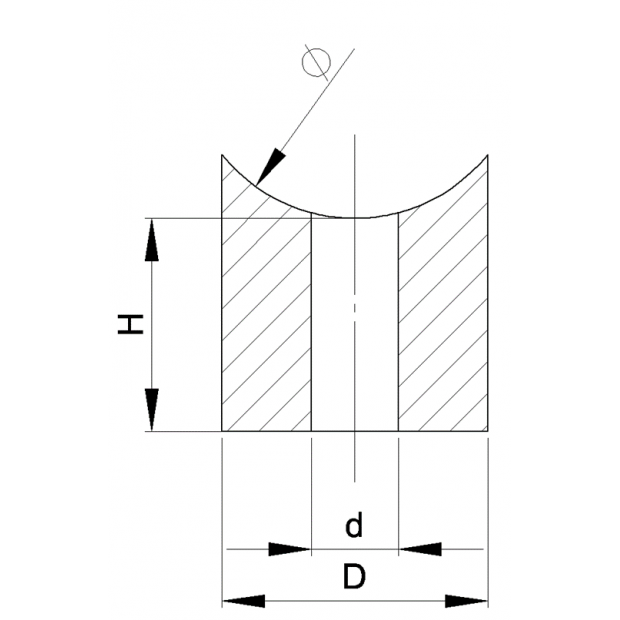 Image du tableau des caractéristiques