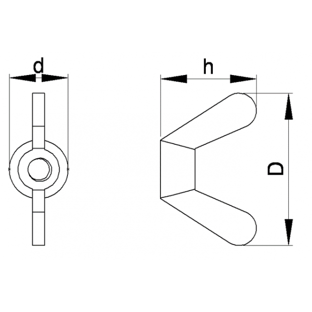 Image du tableau des caractéristiques