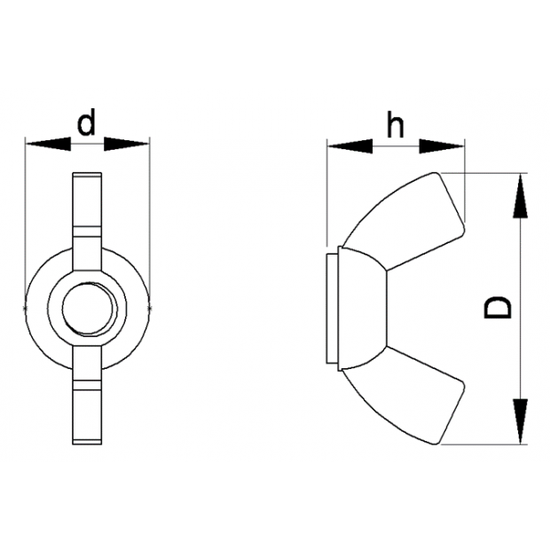 Image du tableau des caractéristiques